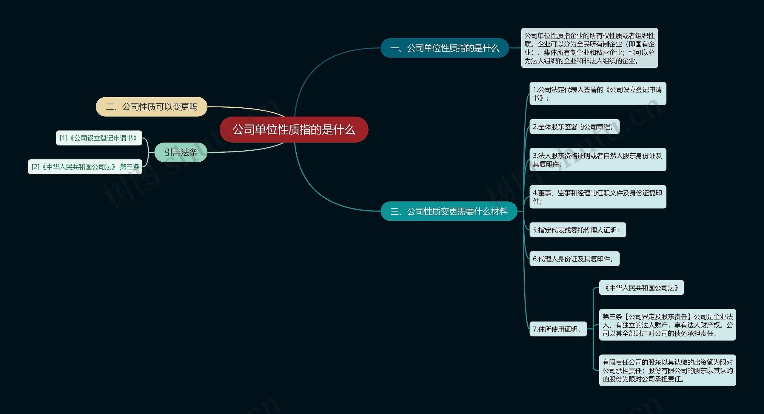 公司单位性质指的是什么