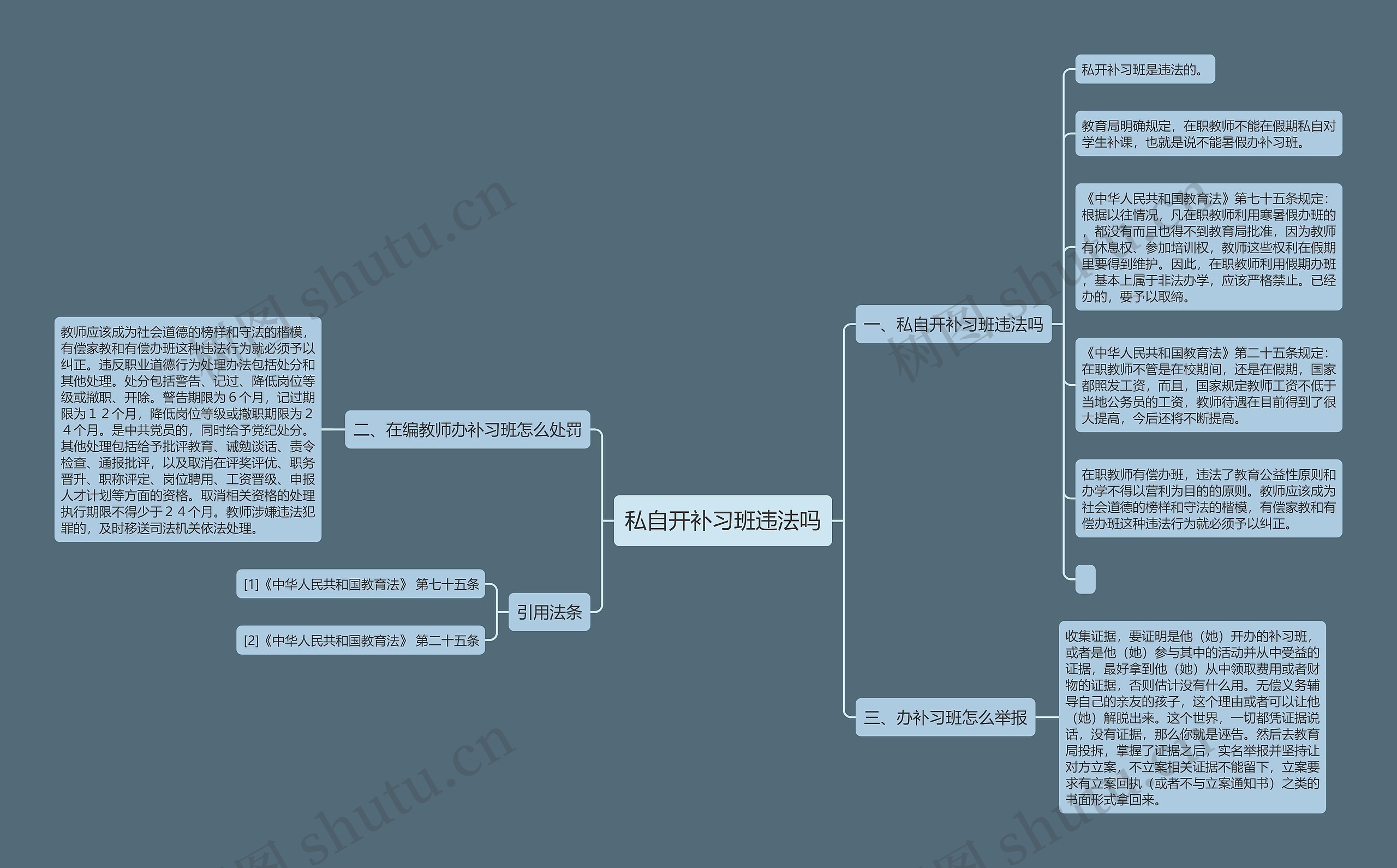 私自开补习班违法吗思维导图