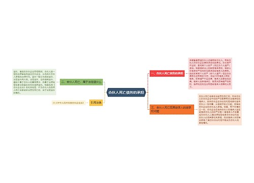 合伙人死亡债务的承担