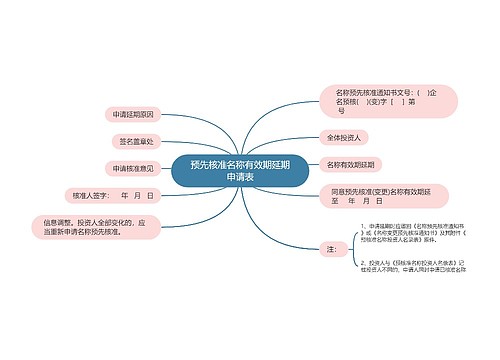 预先核准名称有效期延期申请表