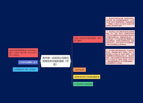 关于进一步规范公司登记管理有关问题的通知（节选）