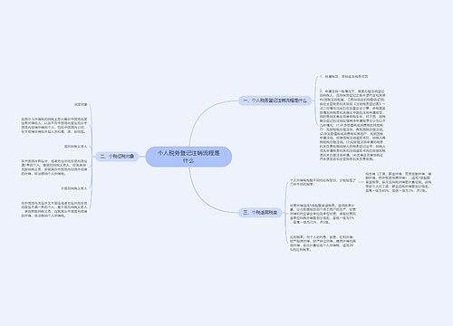 个人税务登记注销流程是什么