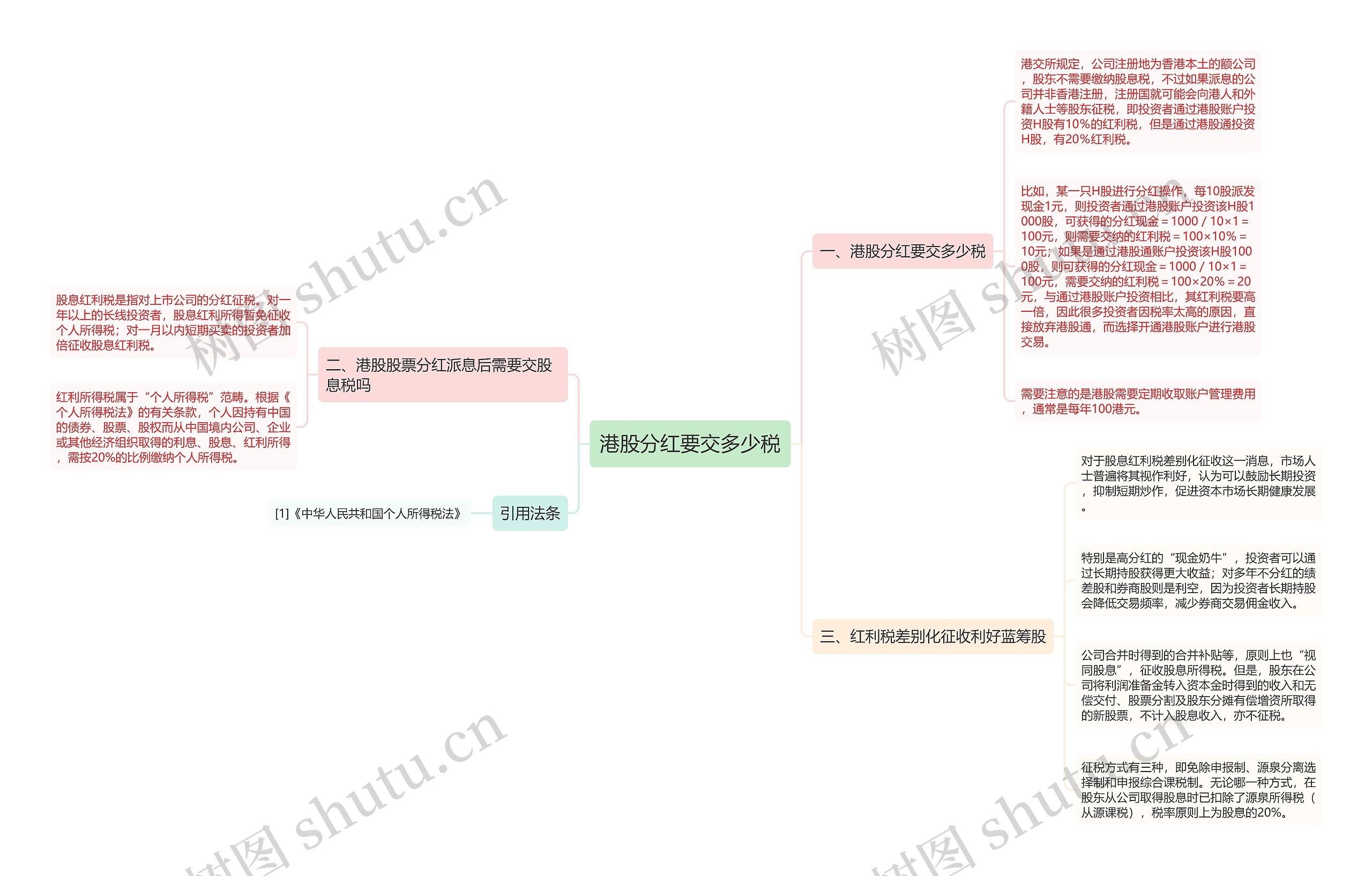 港股分红要交多少税思维导图