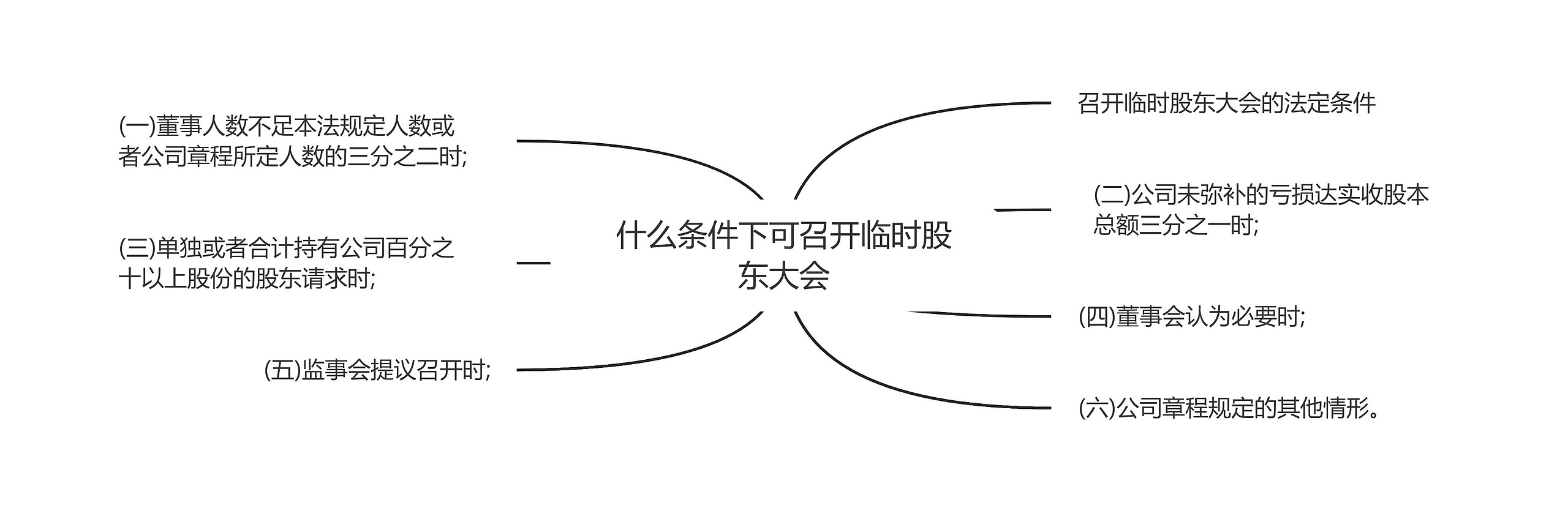 什么条件下可召开临时股东大会