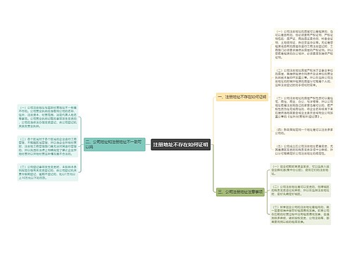 注册地址不存在如何证明