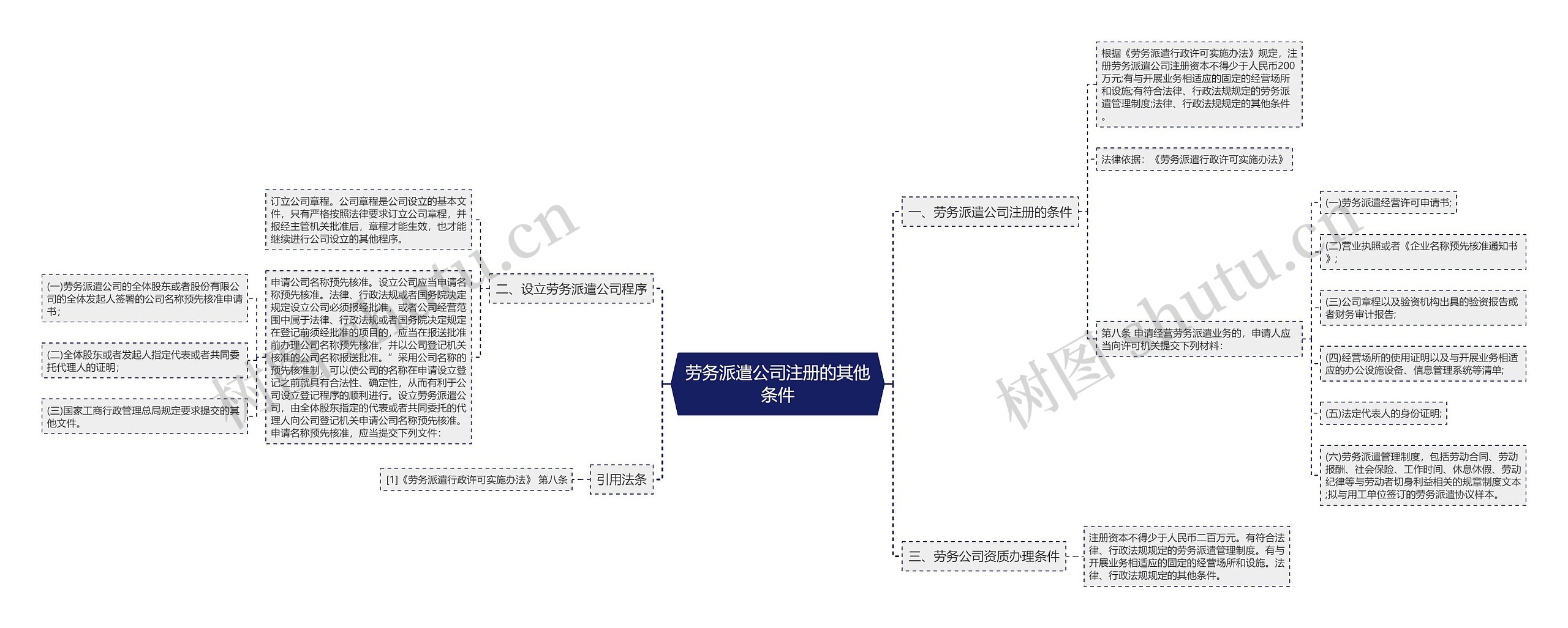 劳务派遣公司注册的其他条件