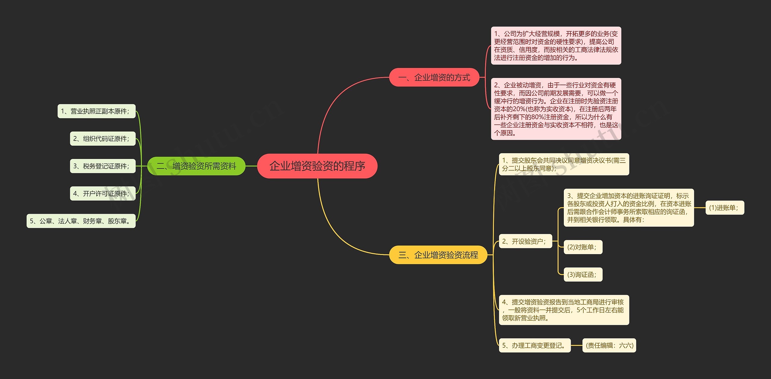 企业增资验资的程序 企业增资验资的程序