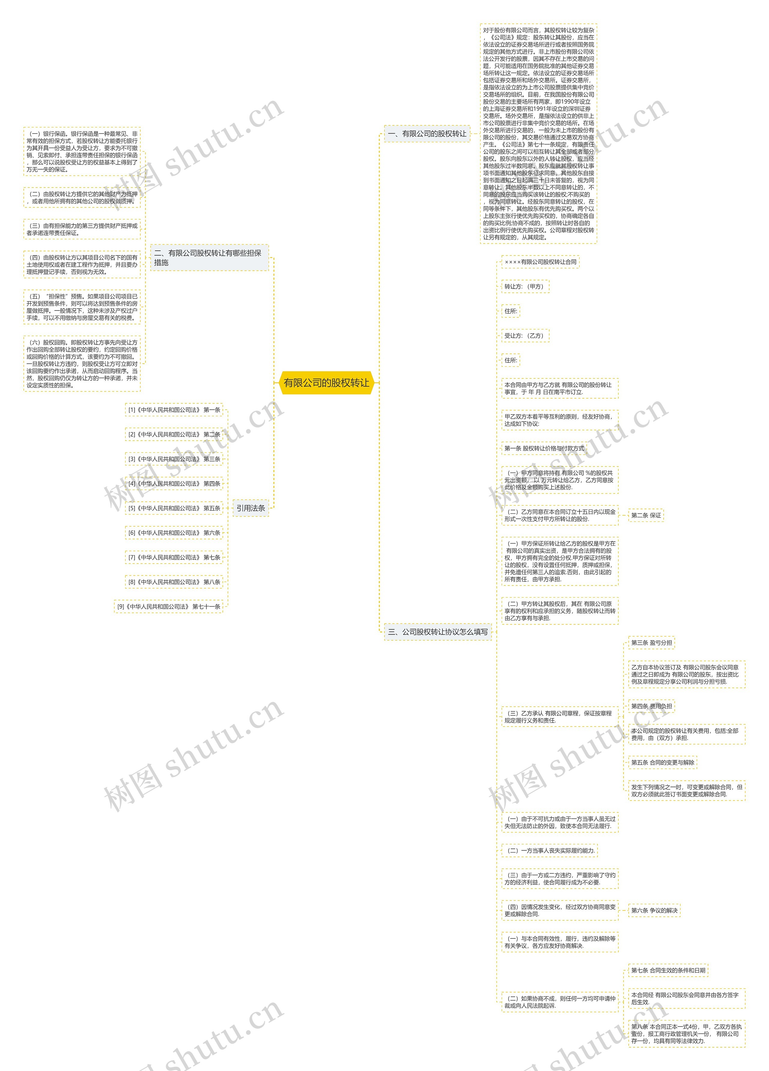 有限公司的股权转让思维导图