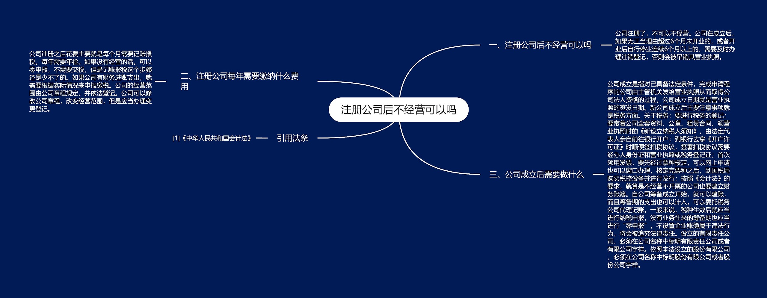 注册公司后不经营可以吗
