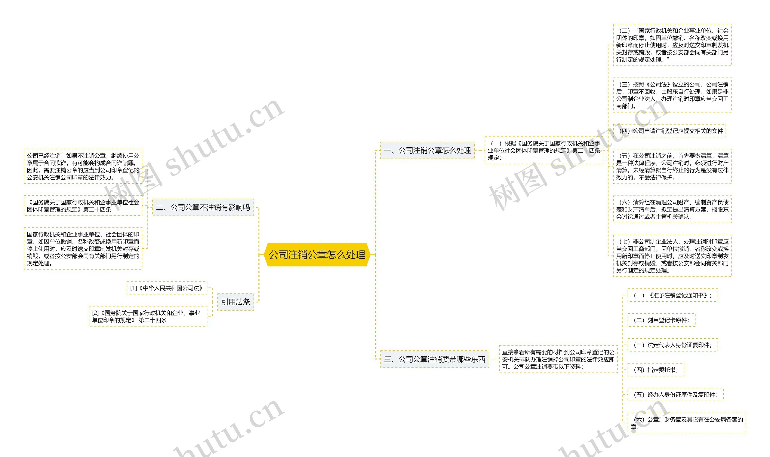 公司注销公章怎么处理思维导图