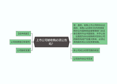 上市公司被收购必须公告吗？