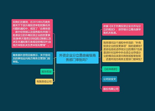 外资企业分立是由省级商务部门审批吗？