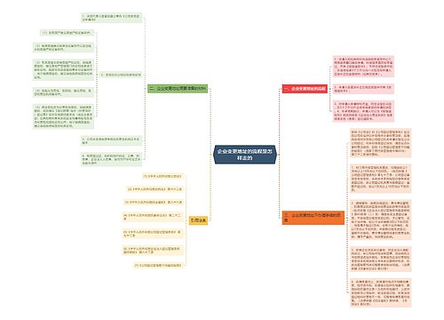 企业变更地址的流程是怎样走的