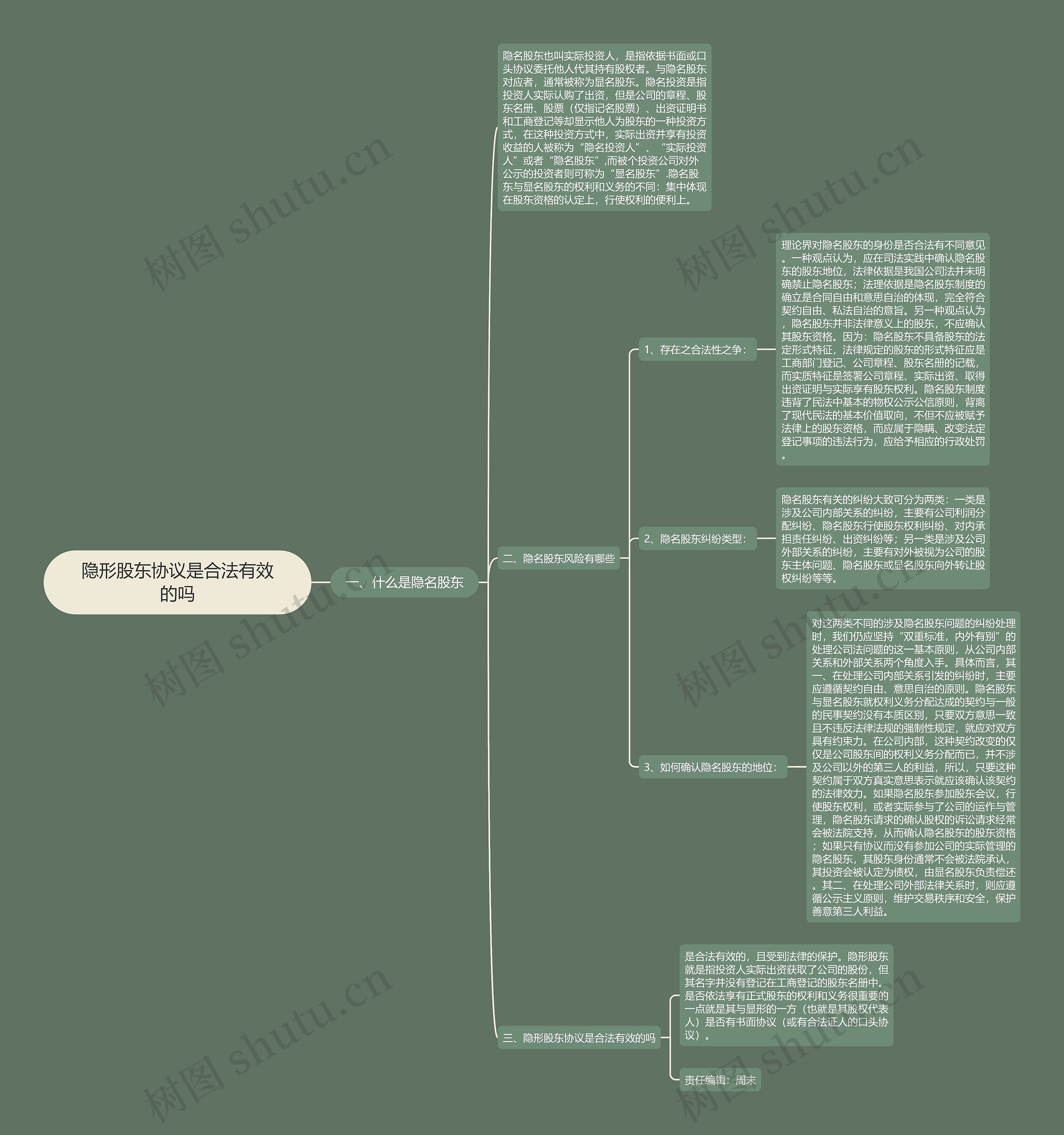 隐形股东协议是合法有效的吗 隐形股东协议是合法有效的吗