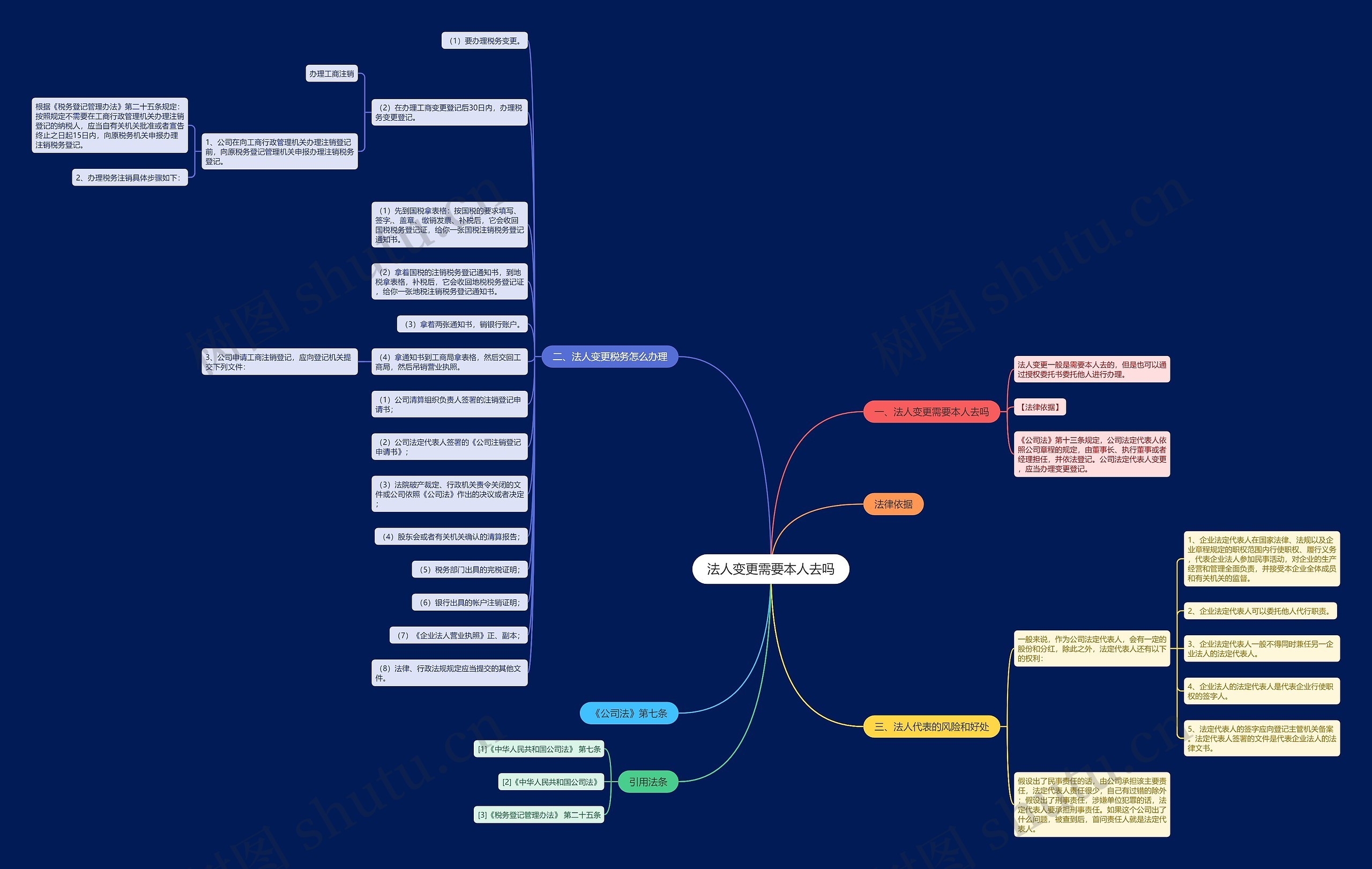 法人变更需要本人去吗 法人变更需要本人去吗
