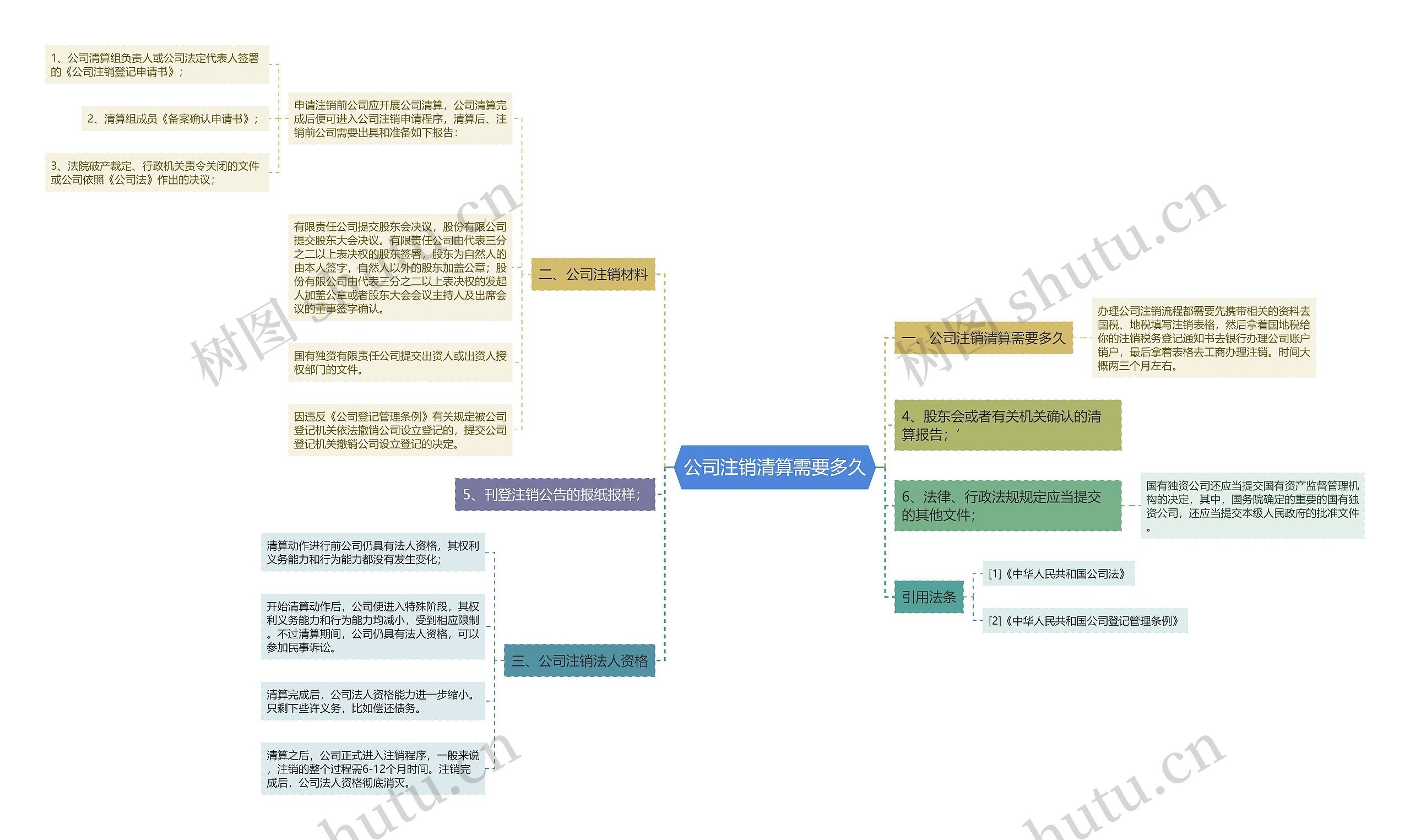 公司注销清算需要多久