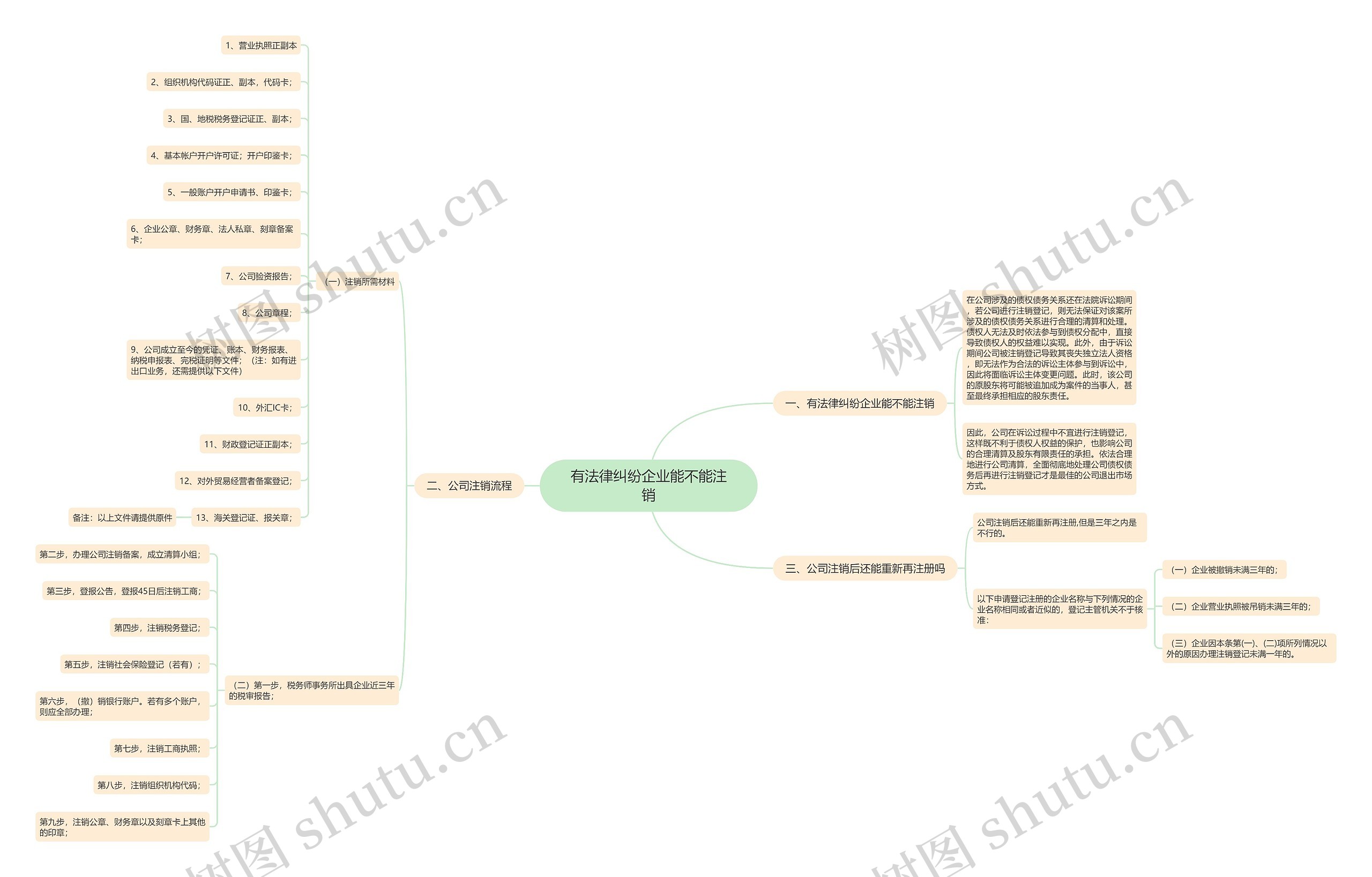 有法律纠纷企业能不能注销 有法律纠纷企业能不能注销