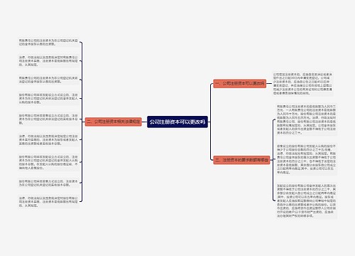 公司注册资本可以更改吗