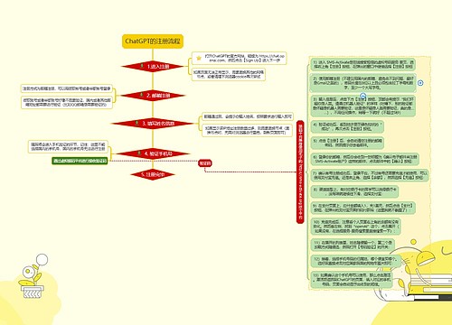 ChatGPT的注册流程