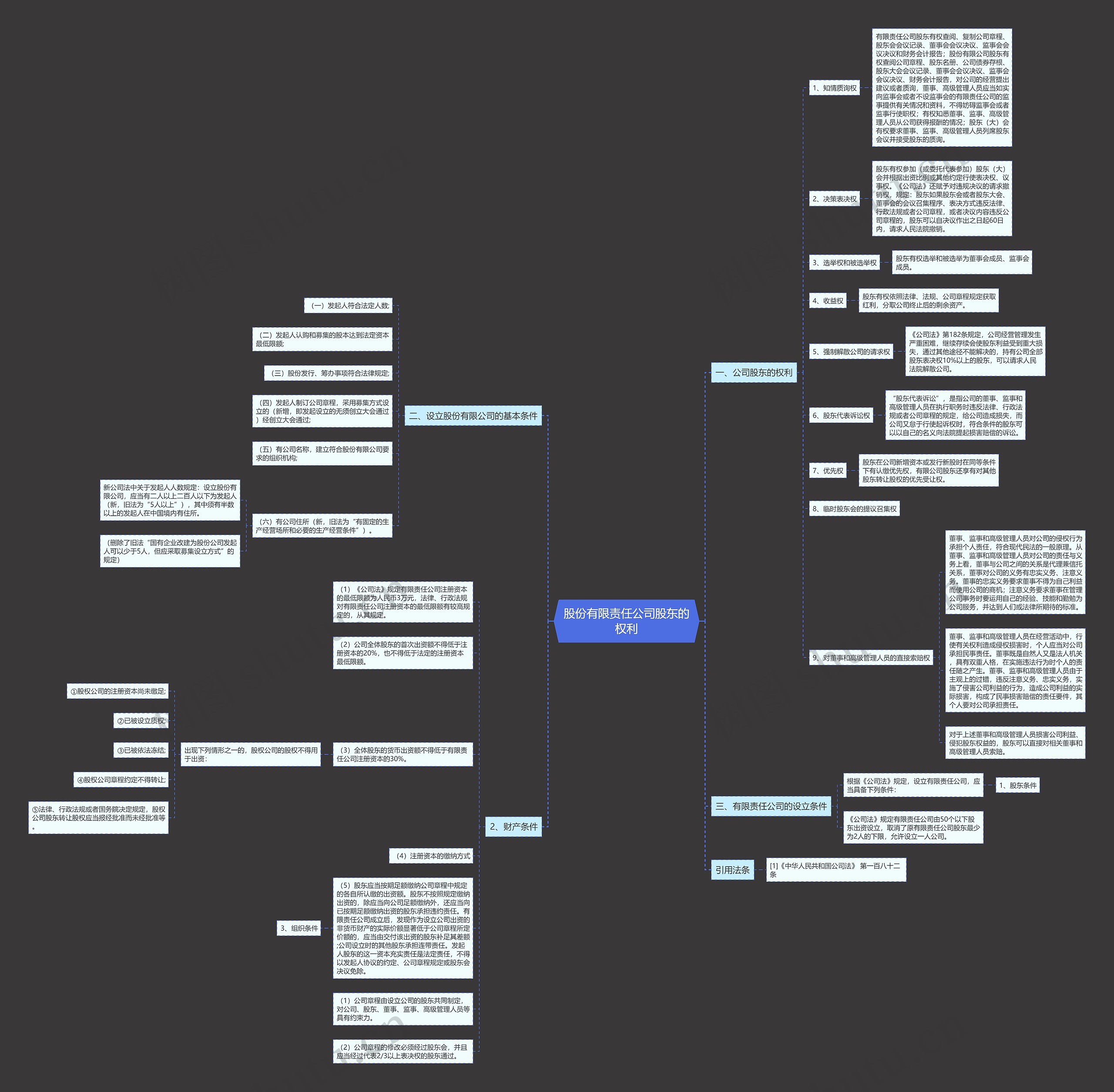 股份有限责任公司股东的权利 股份有限责任公司股东的权利