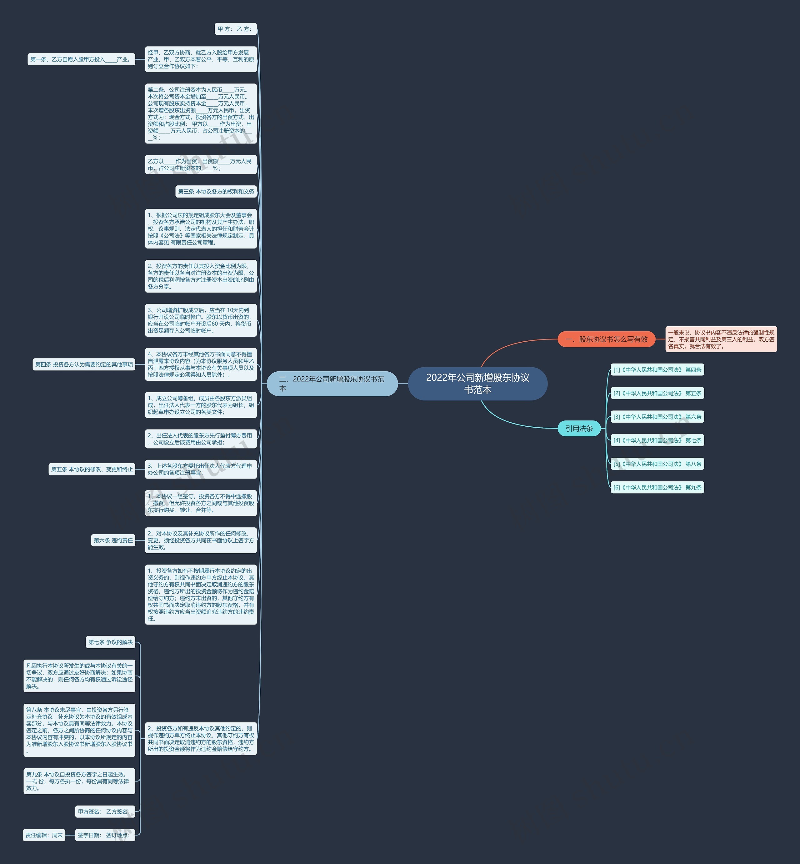 2022年公司新增股东协议书范本思维导图