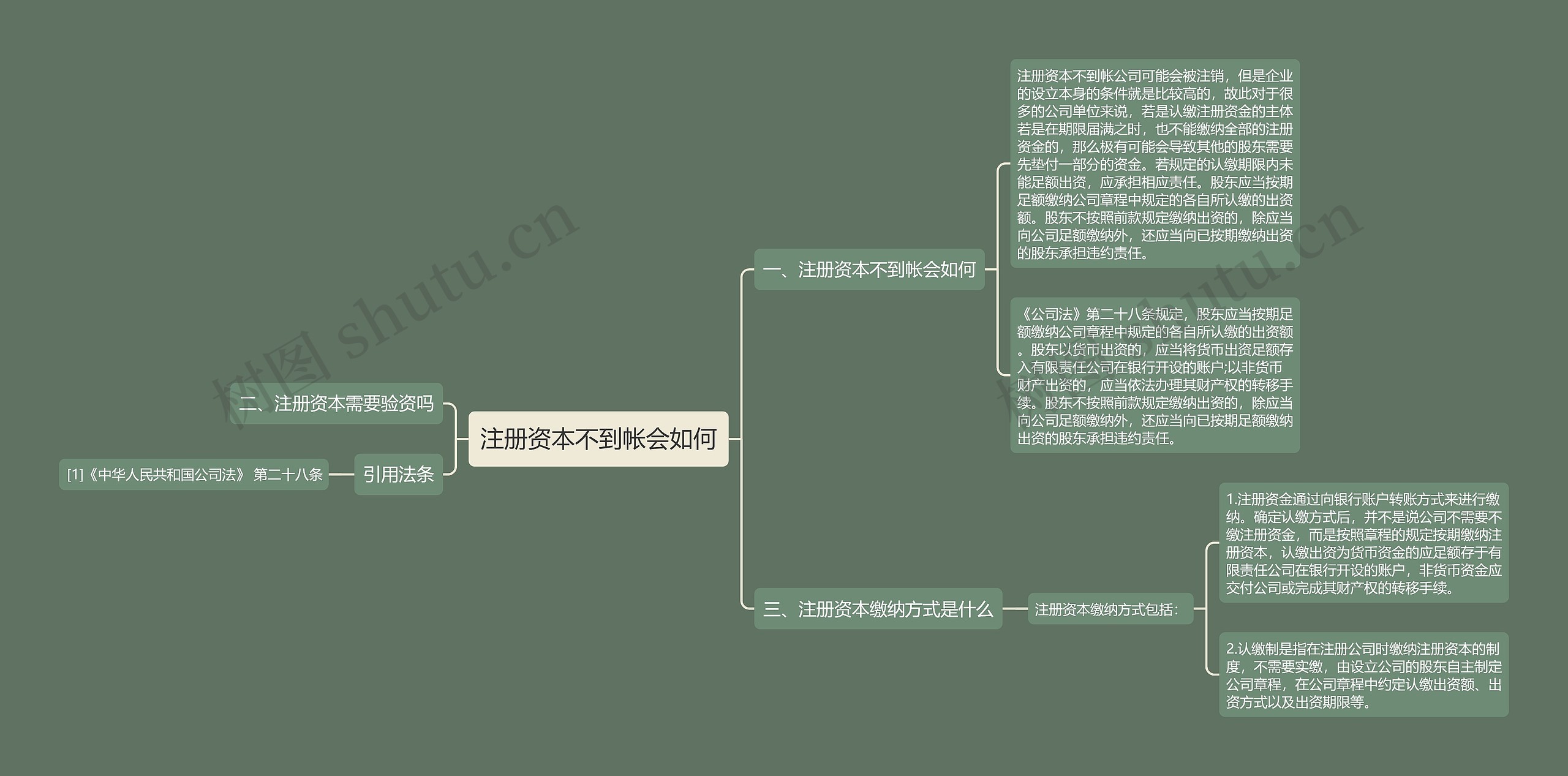 注册资本不到帐会如何