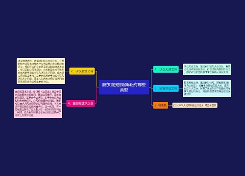 股东直接提起诉讼有哪些类型