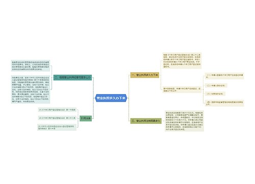营业执照多久办下来