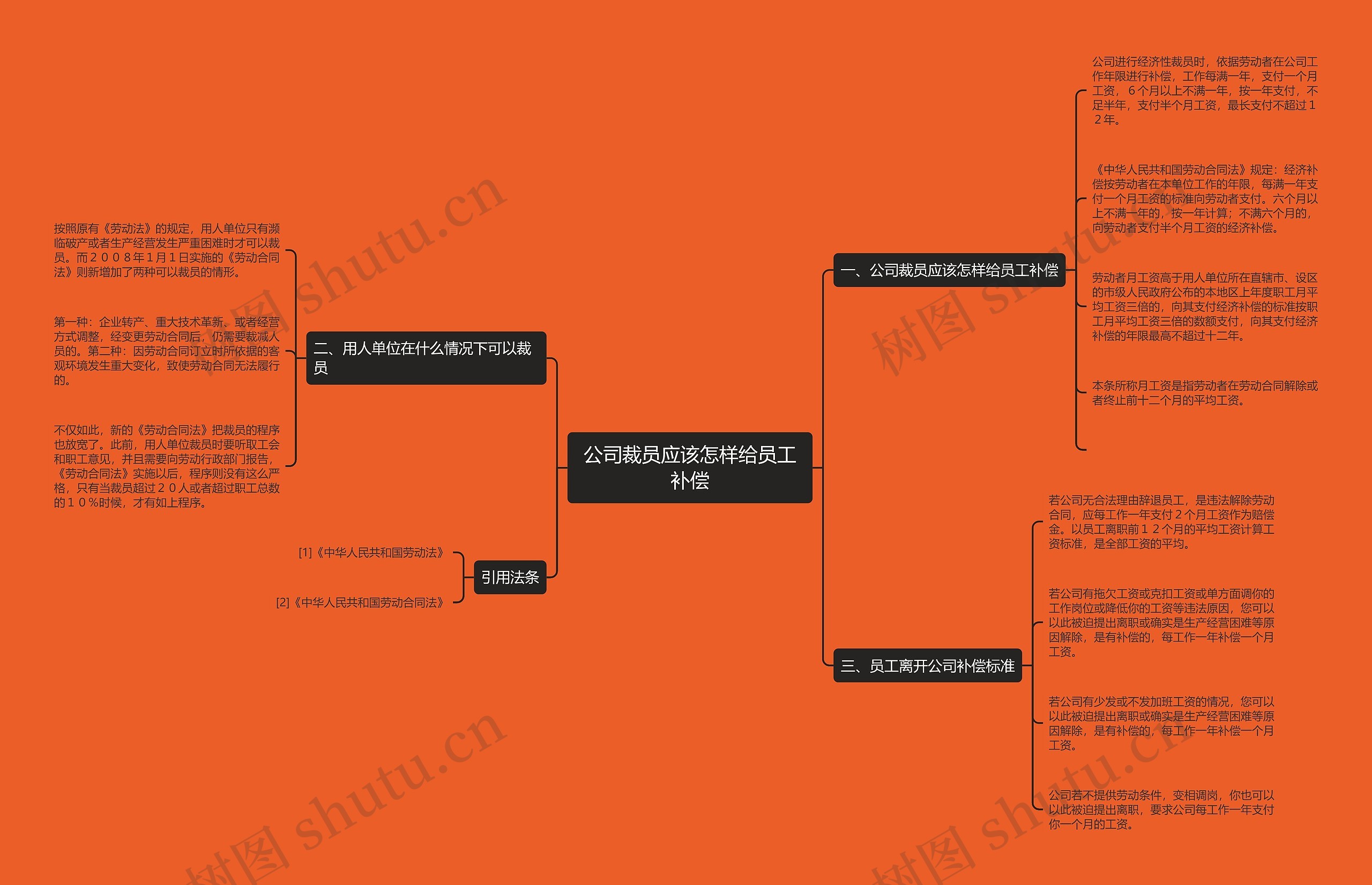 公司裁员应该怎样给员工补偿 公司裁员应该怎样给员工补偿