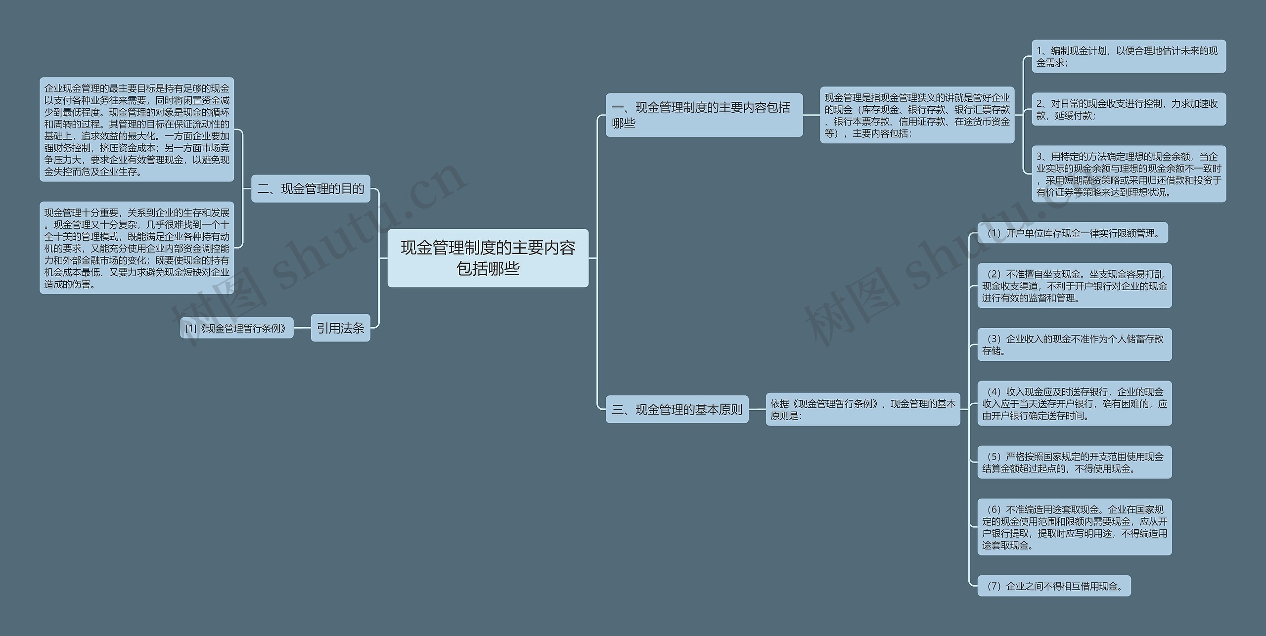 现金管理制度的主要内容包括哪些