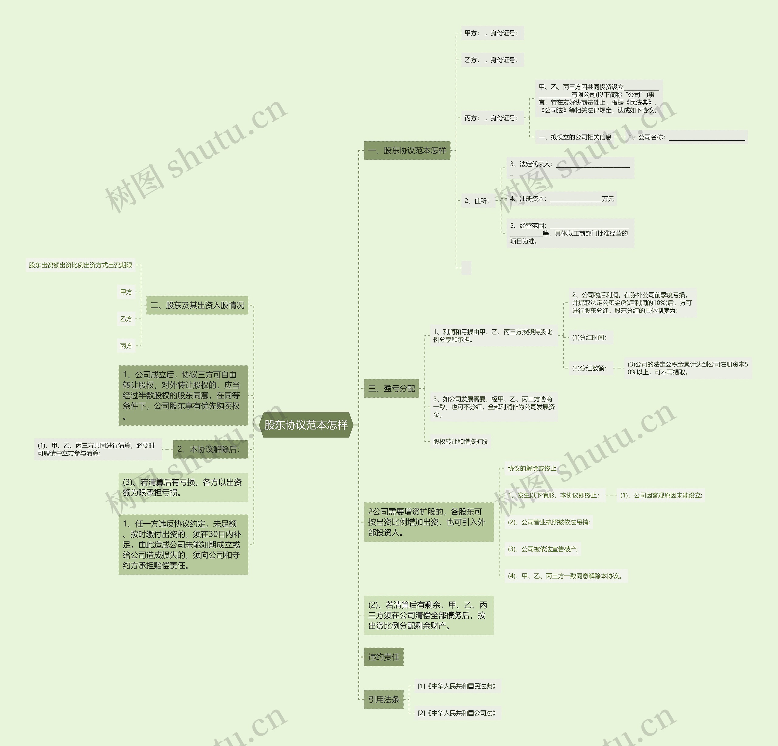 股东协议范本怎样 股东协议范本怎样