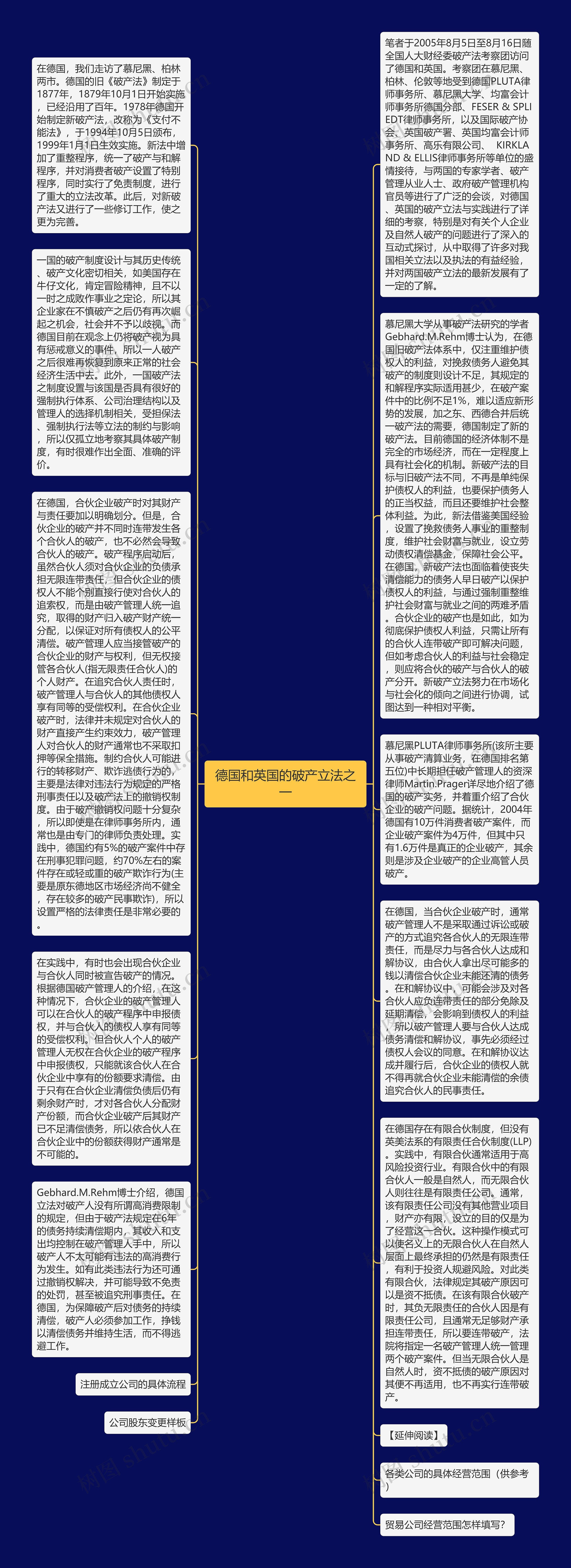 德国和英国的破产立法之一
