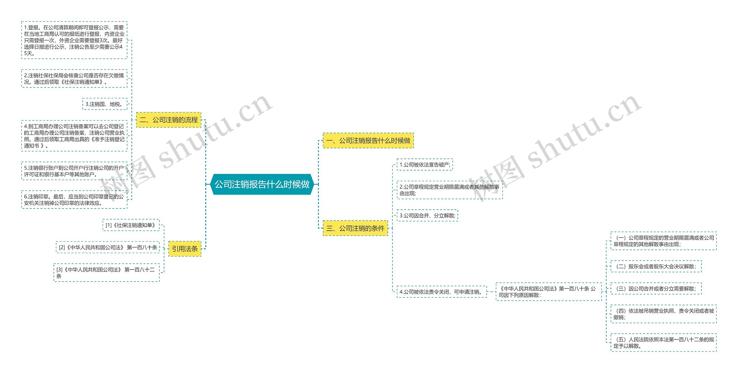 公司注销报告什么时候做