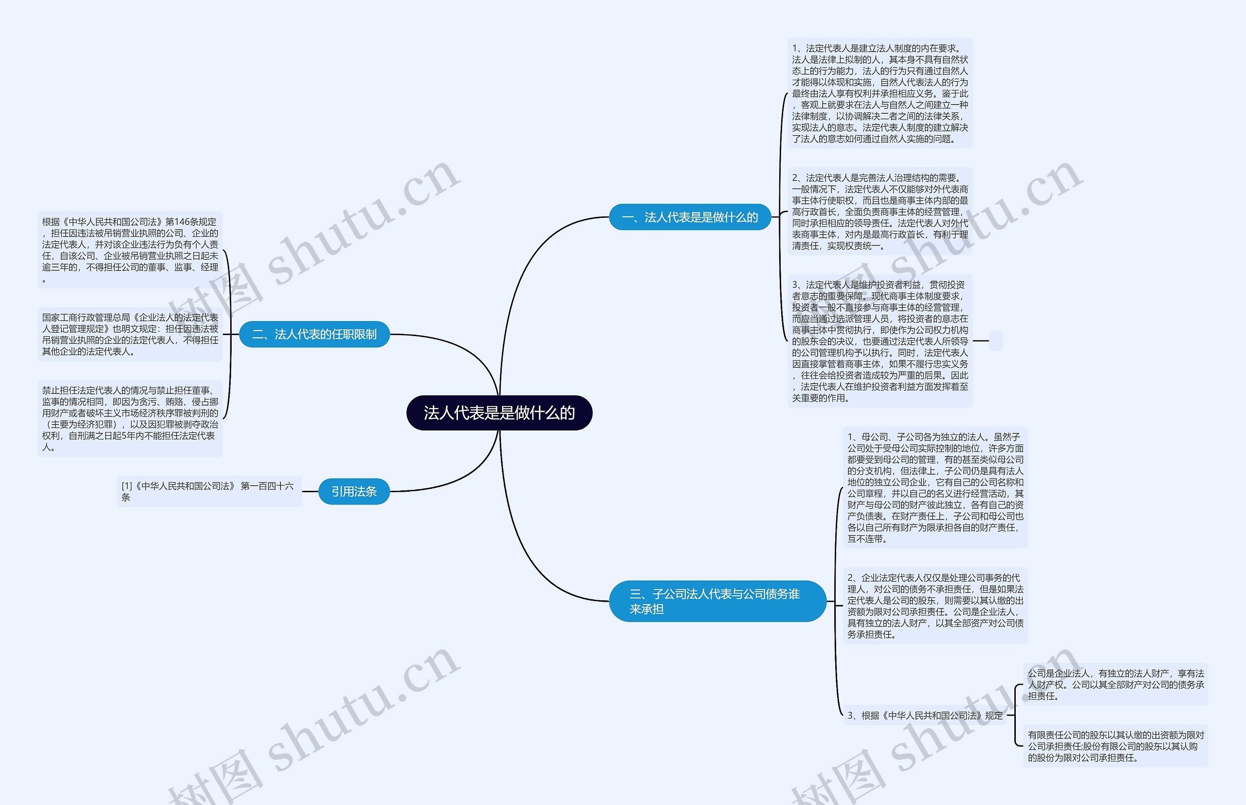 法人代表是是做什么的思维导图