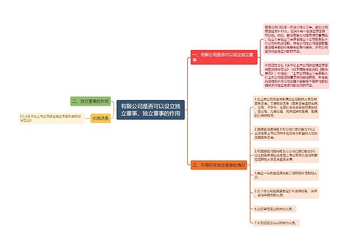 有限公司是否可以设立独立董事，独立董事的作用