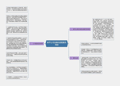 新开公司注册的流程是怎样的