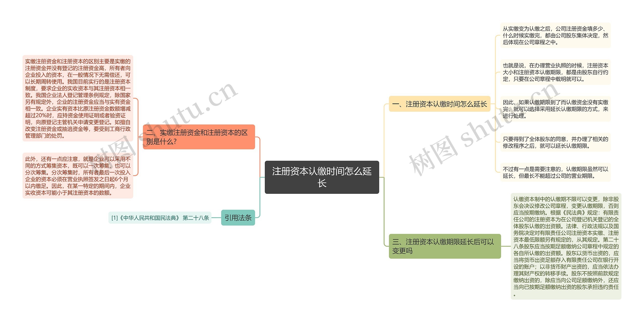 注册资本认缴时间怎么延长