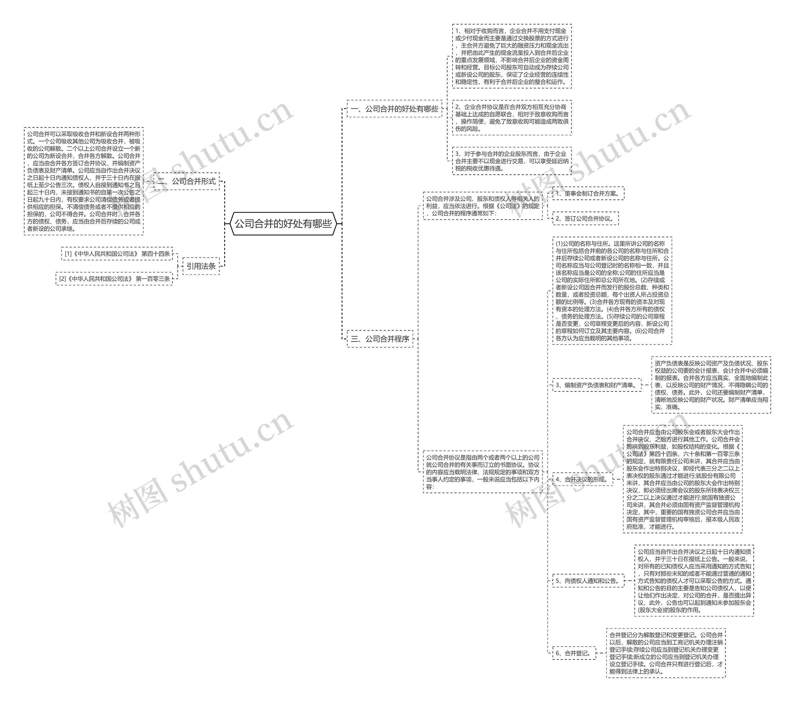 公司合并的好处有哪些思维导图