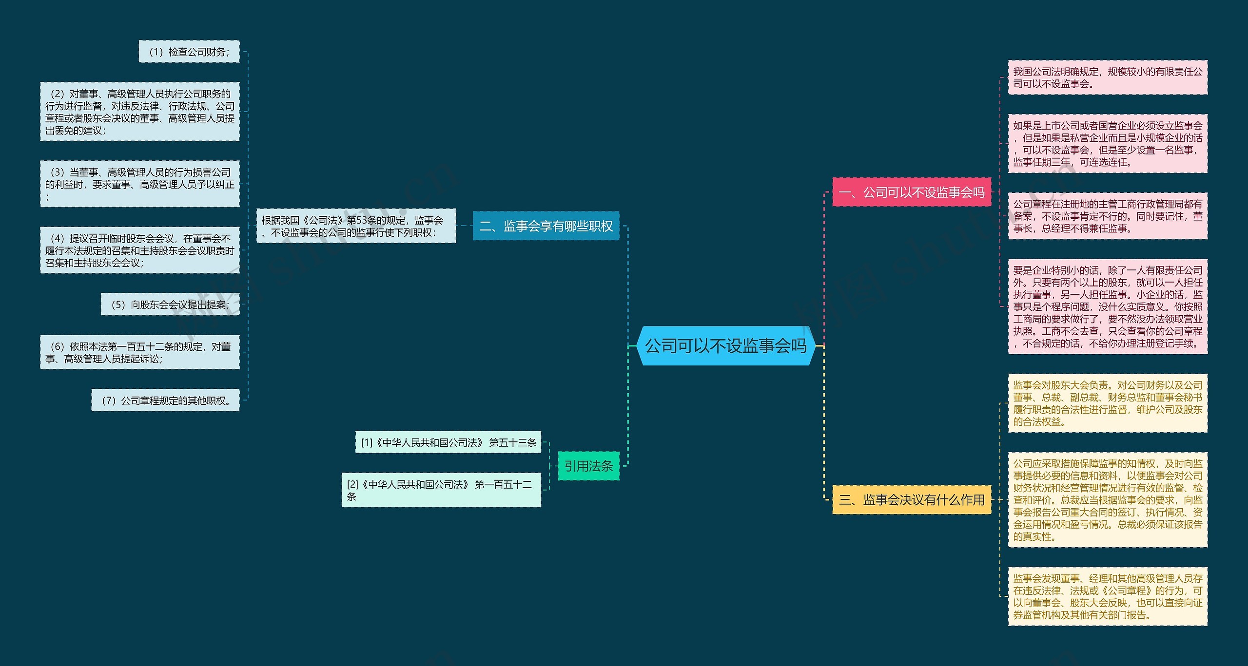 公司可以不设监事会吗思维导图