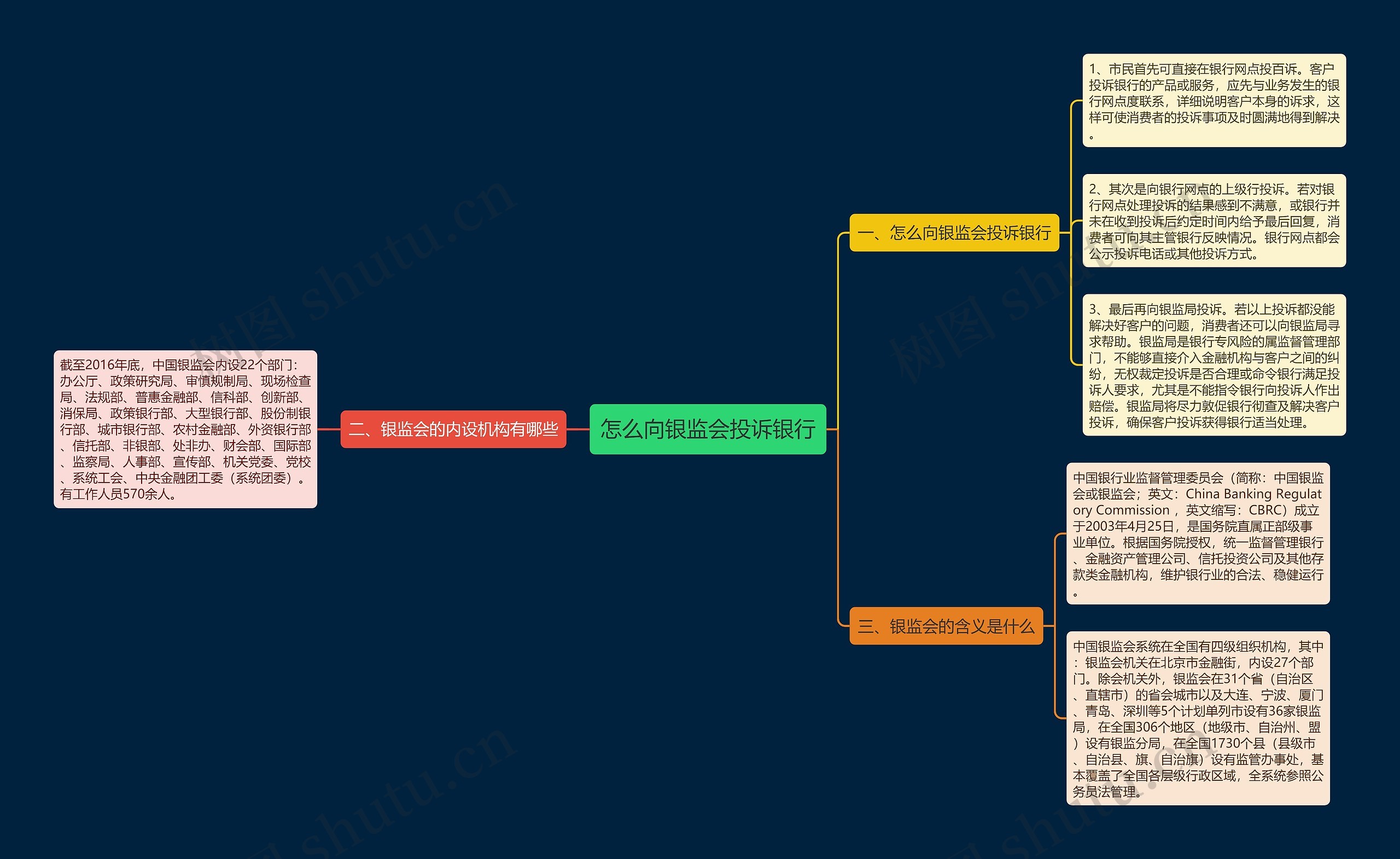怎么向银监会投诉银行 怎么向银监会投诉银行