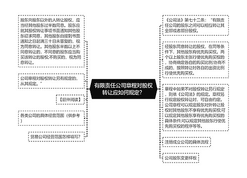 有限责任公司章程对股权转让应如何规定？