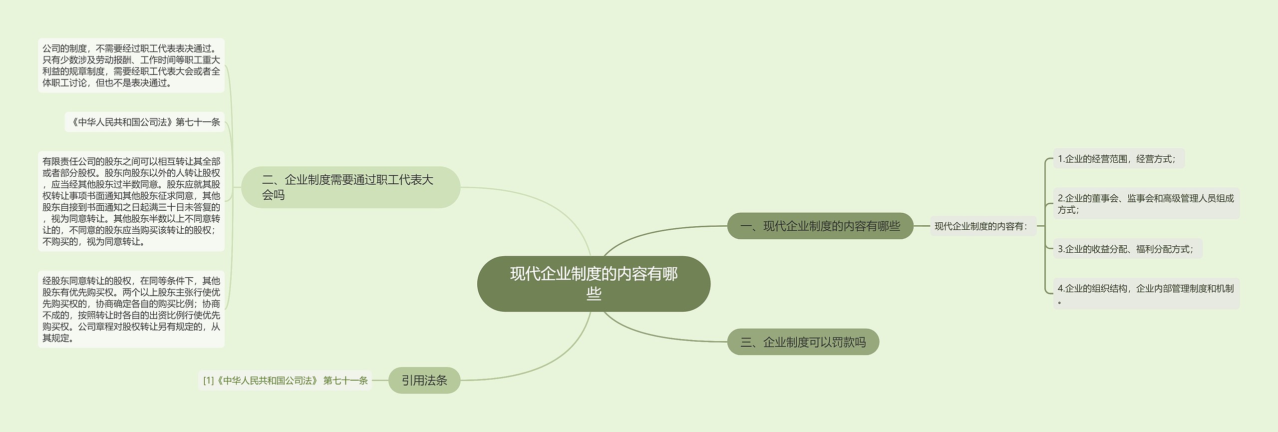 现代企业制度的内容有哪些思维导图