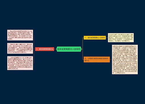 股东变更需要本人到场吗