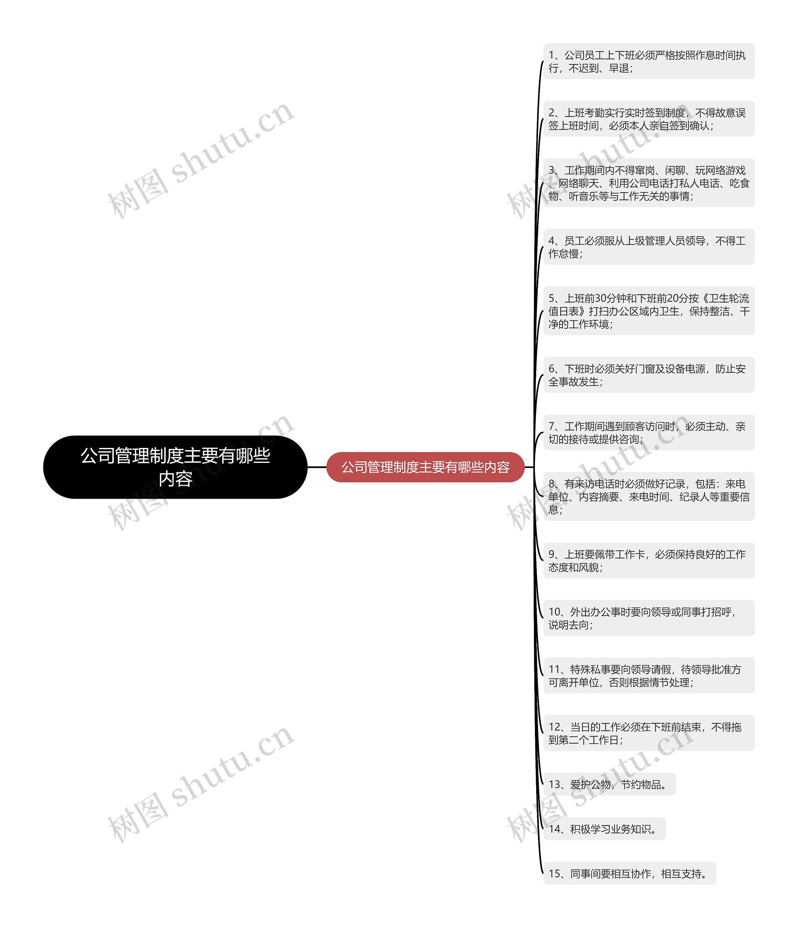 公司管理制度主要有哪些内容