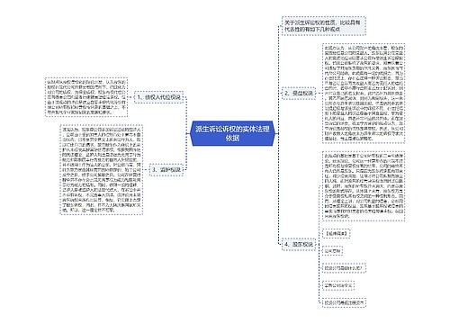 派生诉讼诉权的实体法理依据