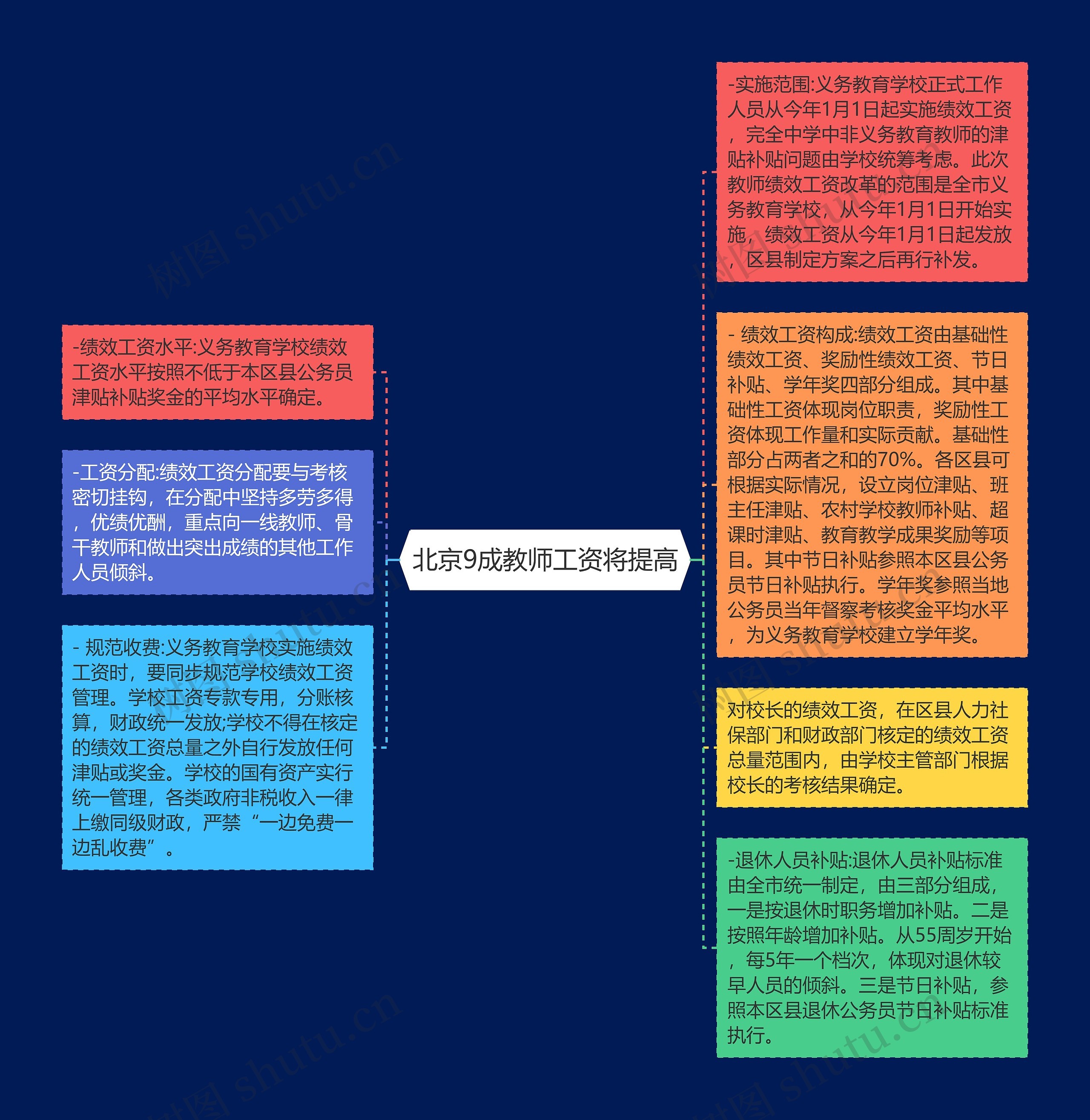 北京9成教师工资将提高