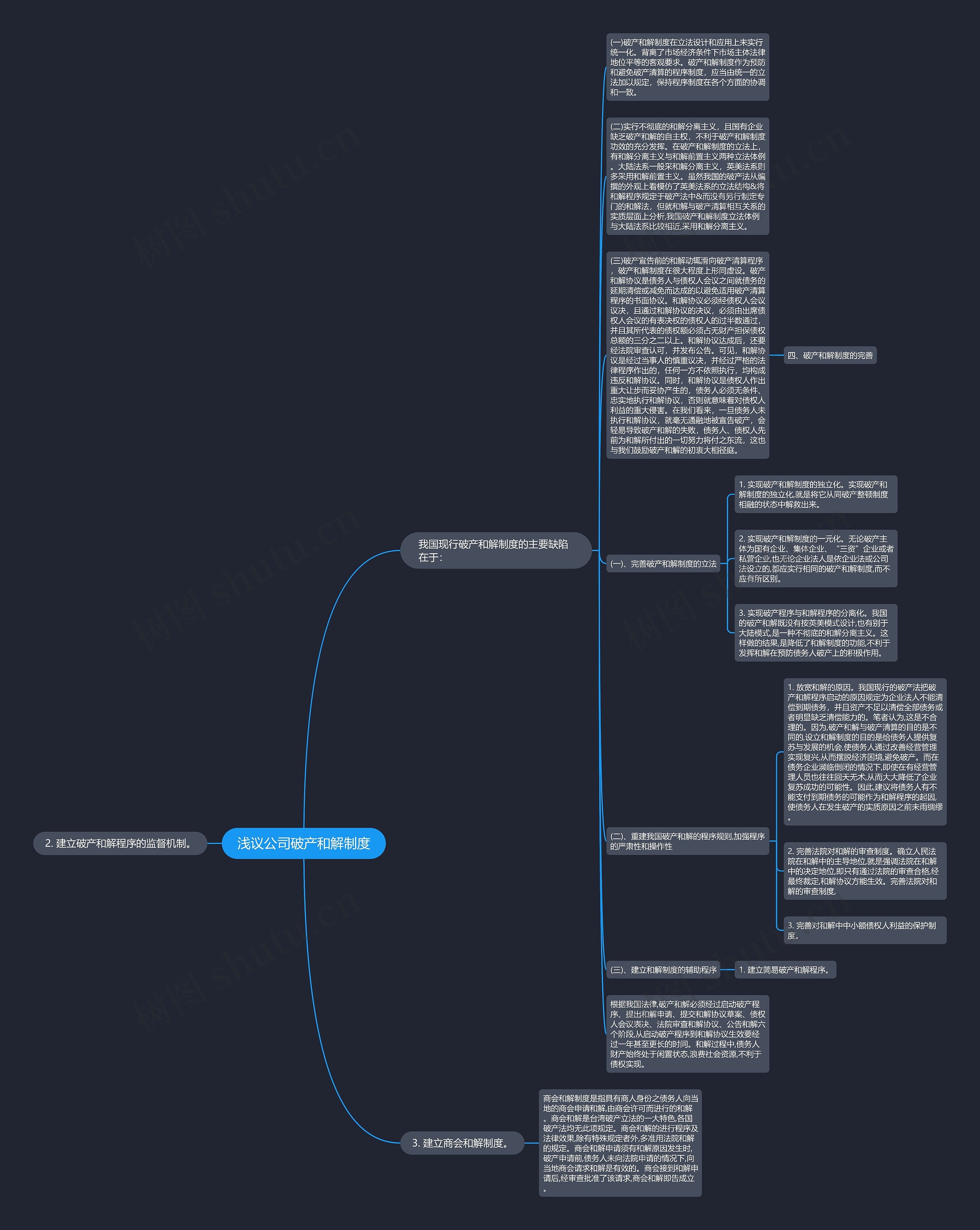 浅议公司破产和解制度思维导图