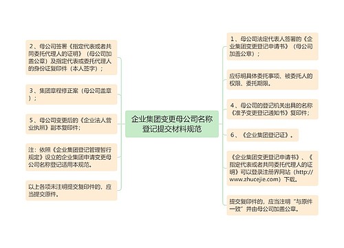 企业集团变更母公司名称登记提交材料规范