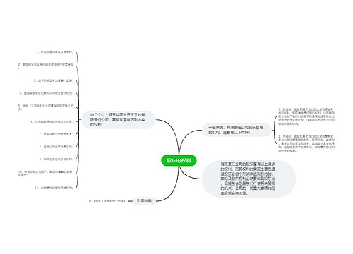 股东的权利