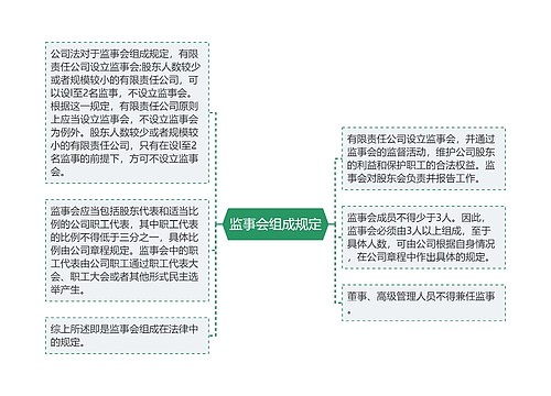 监事会组成规定